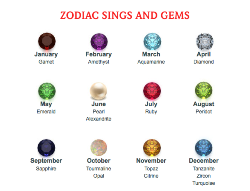 Sitare Jewels Zodiac Signs, Gems Siliguri, Bengal, India